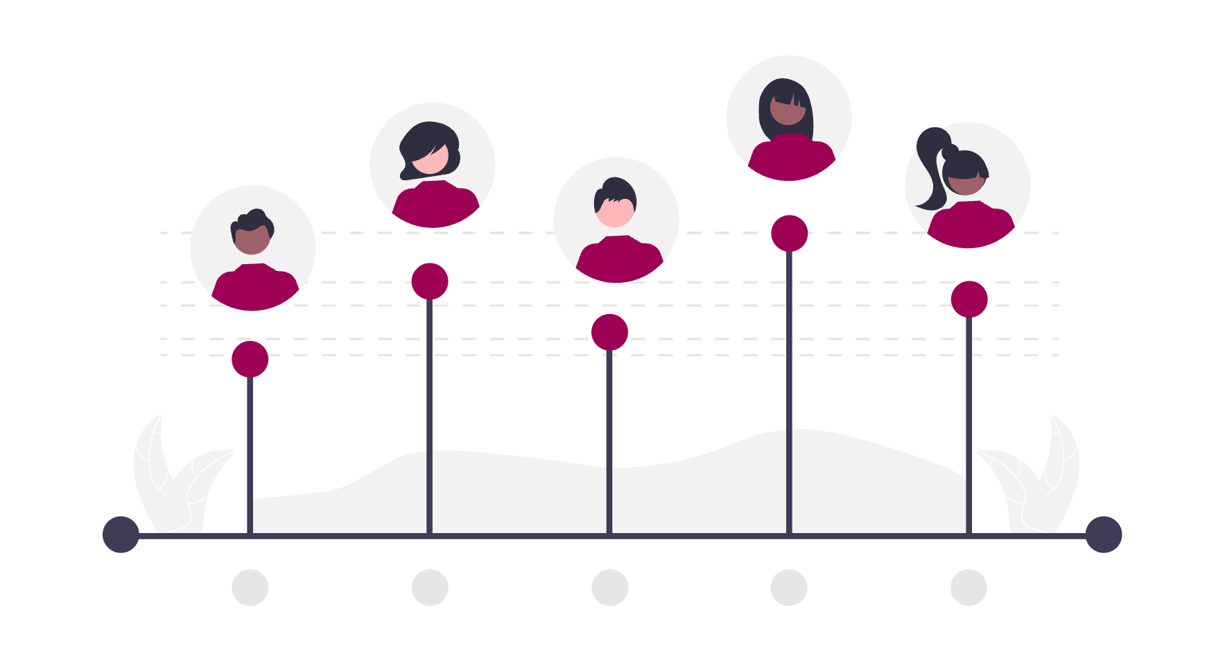 A chart of abstract user scores