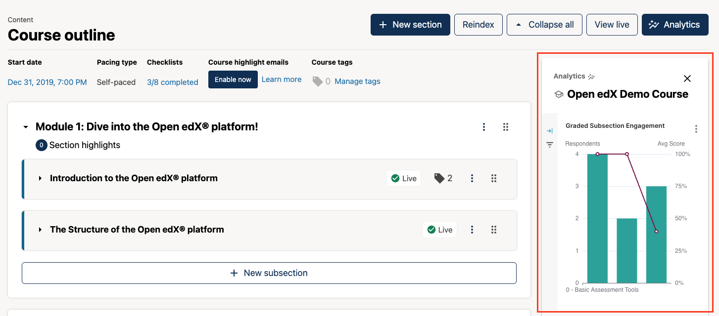 A screenshot of the in-context right-hand sidebar showing a bar graph of subsection engagement